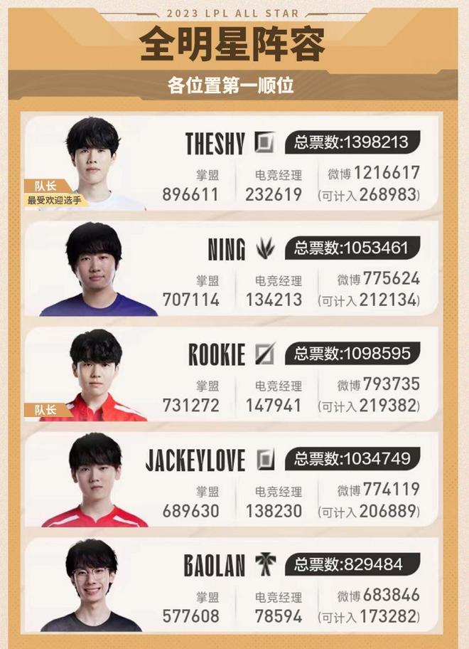 曼联需要一 曼联需要一