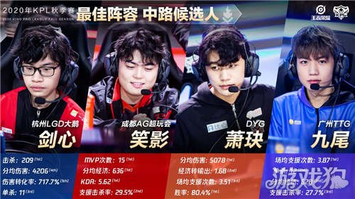 分榜全面更 分榜全面更